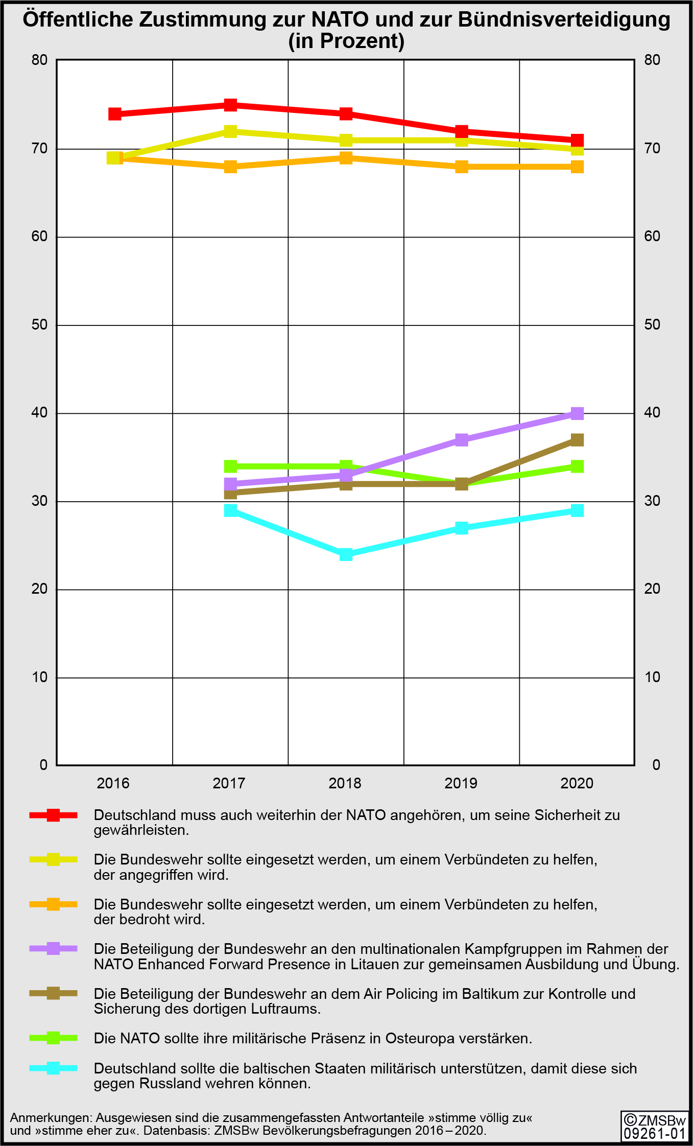 Öffentliche Zustimmung