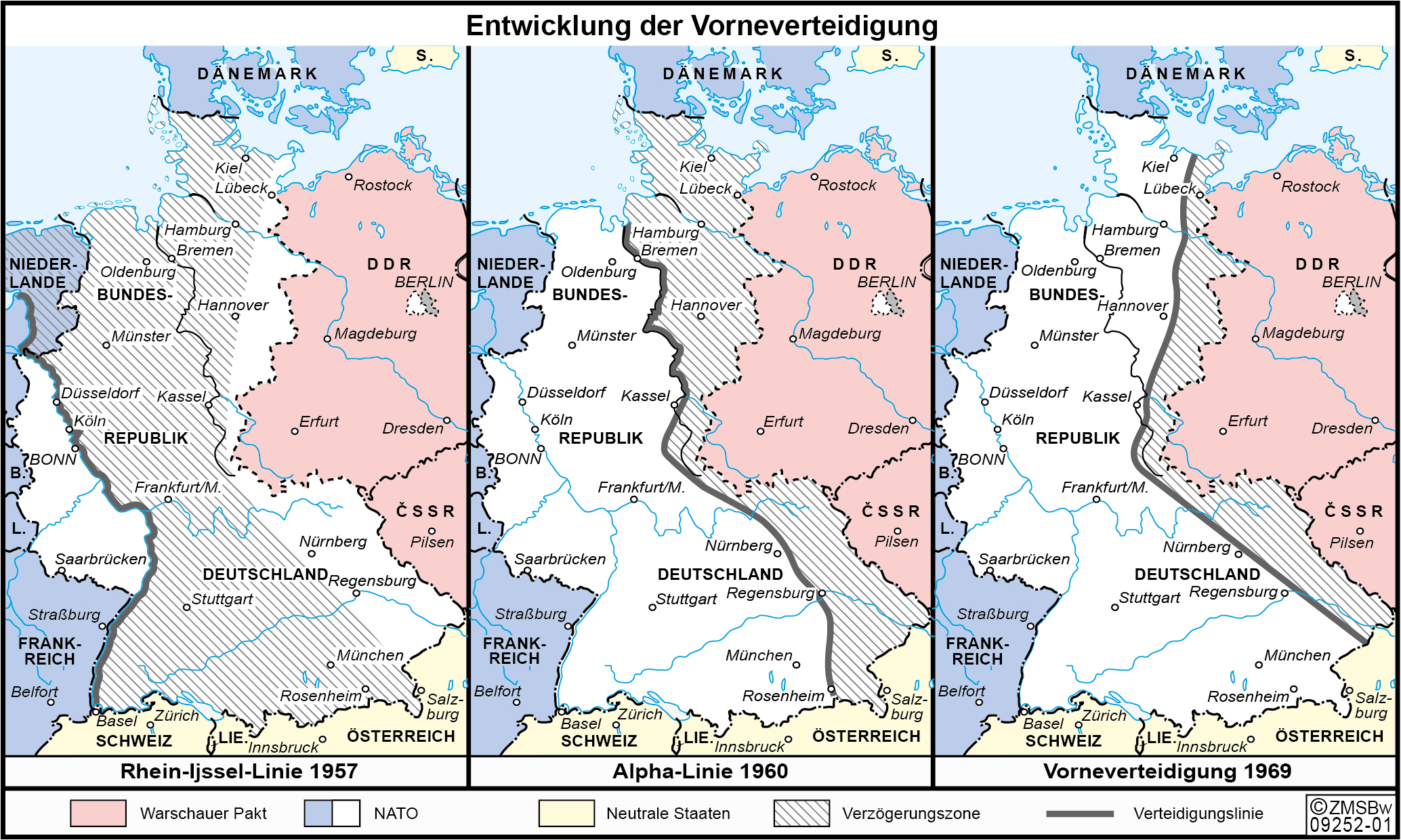 Entwicklung der Vorneverteidigung
