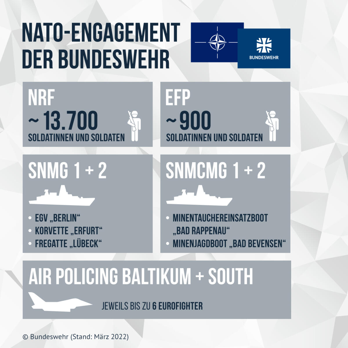 220309_tweet-bw-nato_hoe_layout