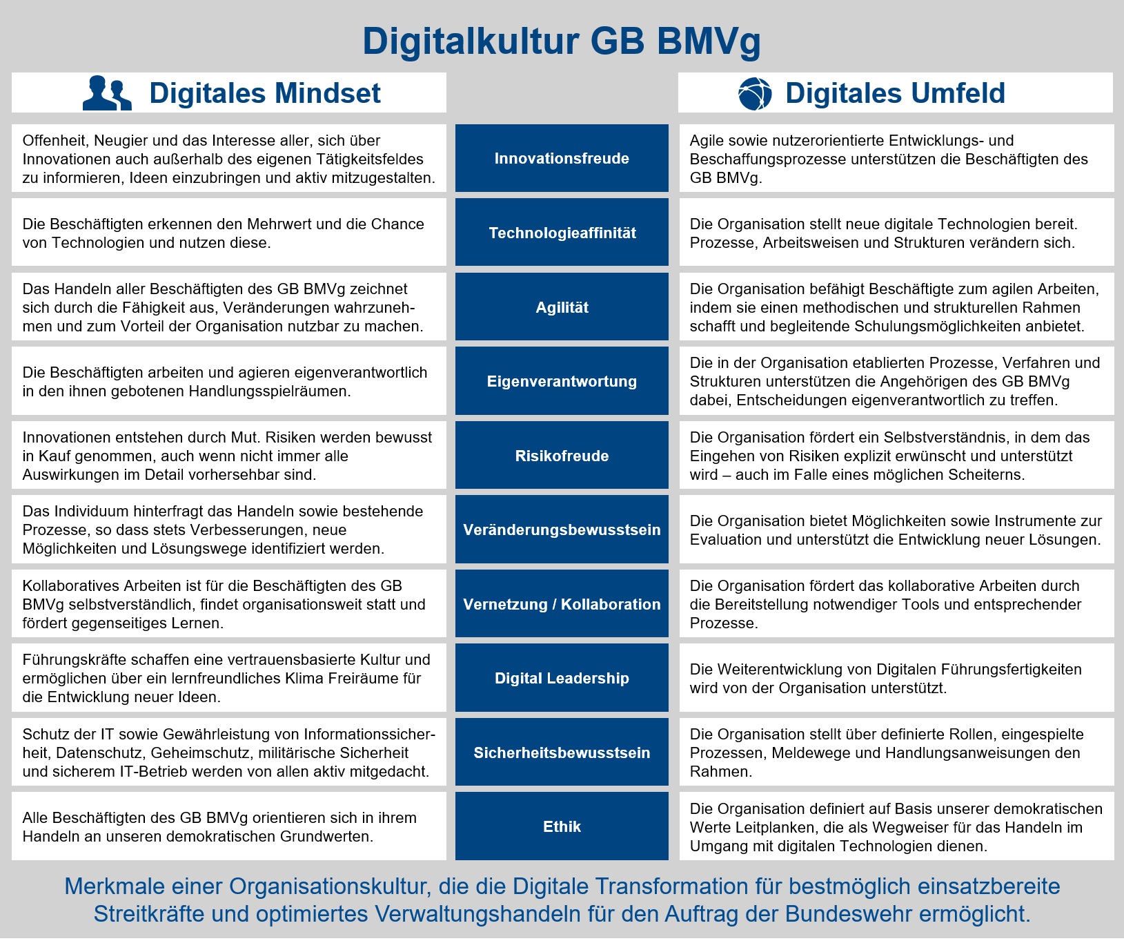 Digitalkultur