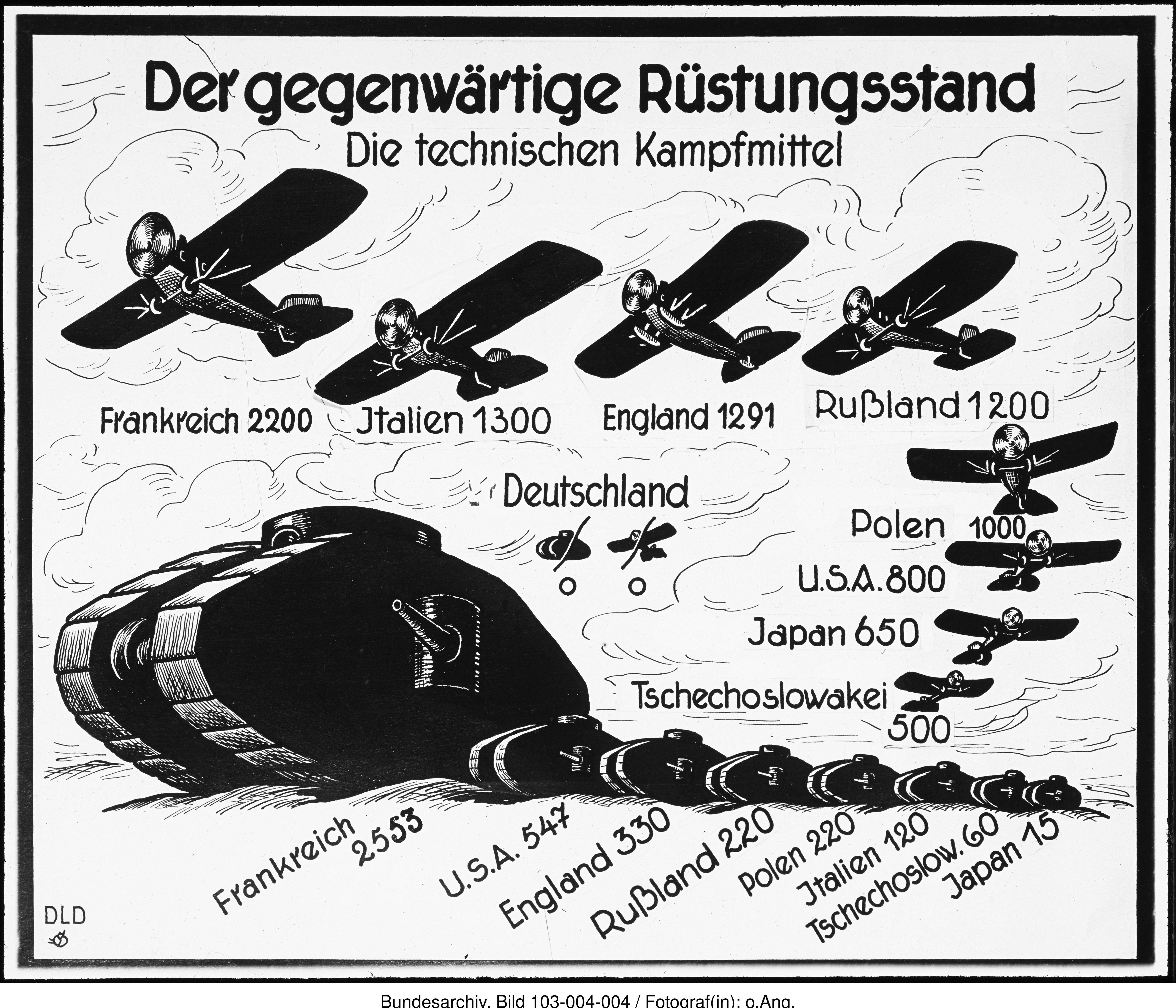 Propagandaabbildung zum Rüstungsstand