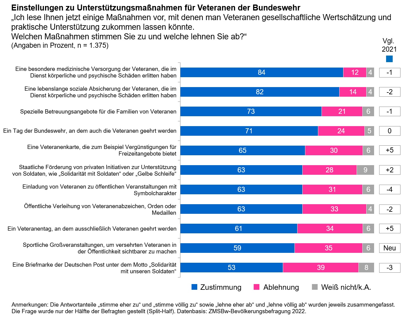 Abbildung 
