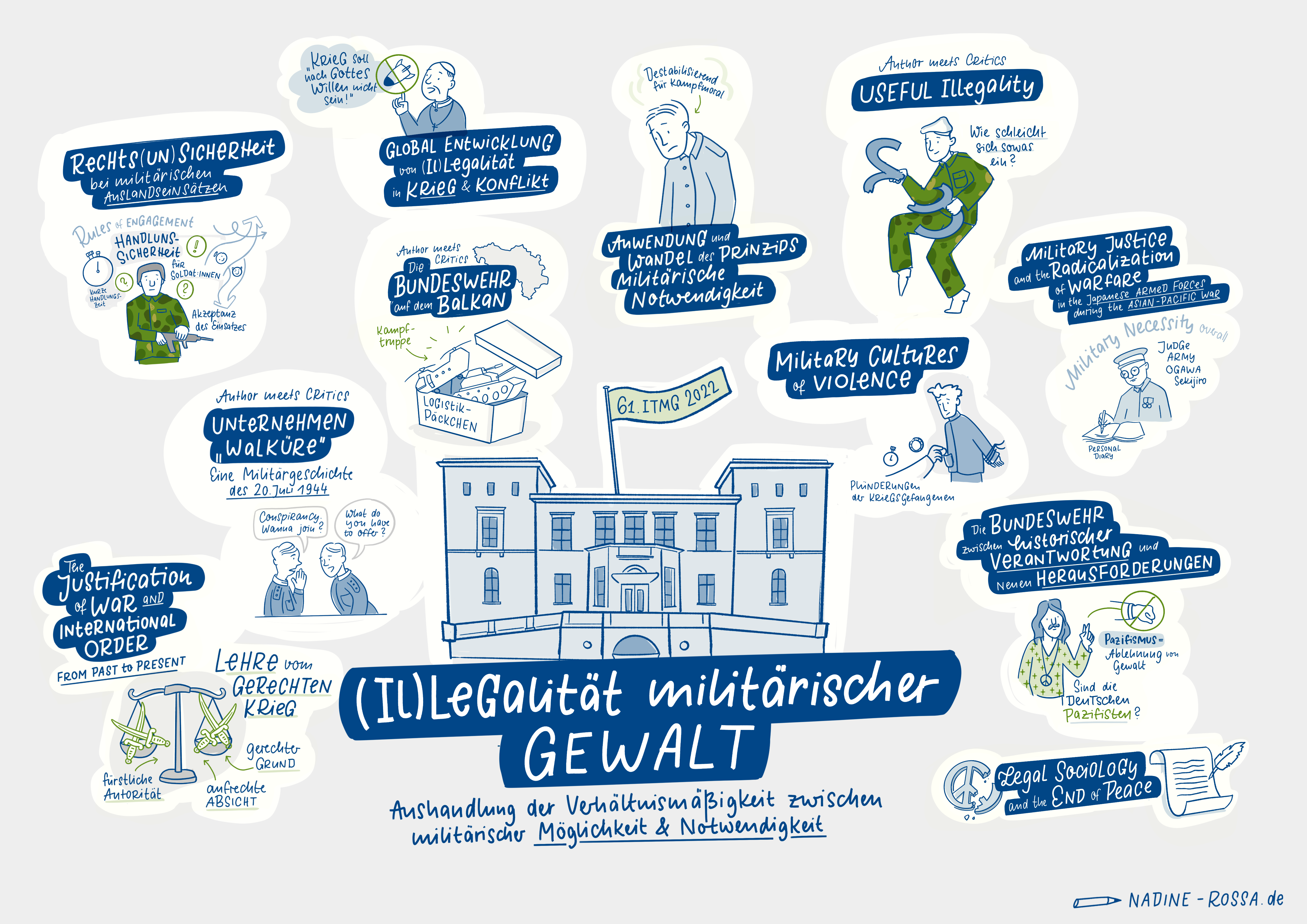 Graphic Recording ITMG
