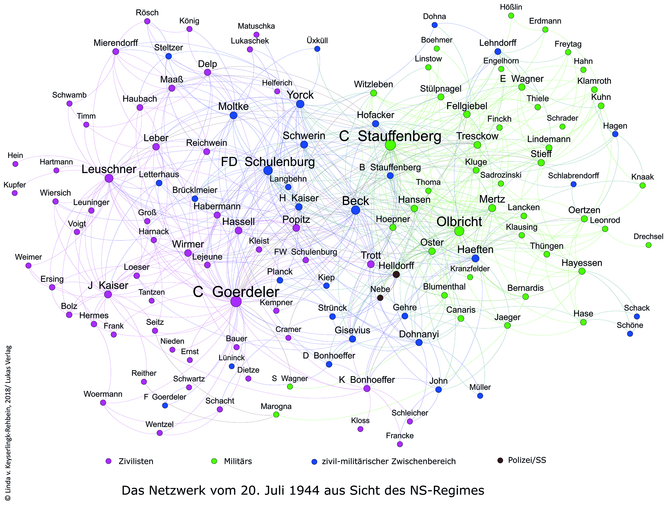 Graphische Darstellung des Netzwerks vom 20. Juli 1944