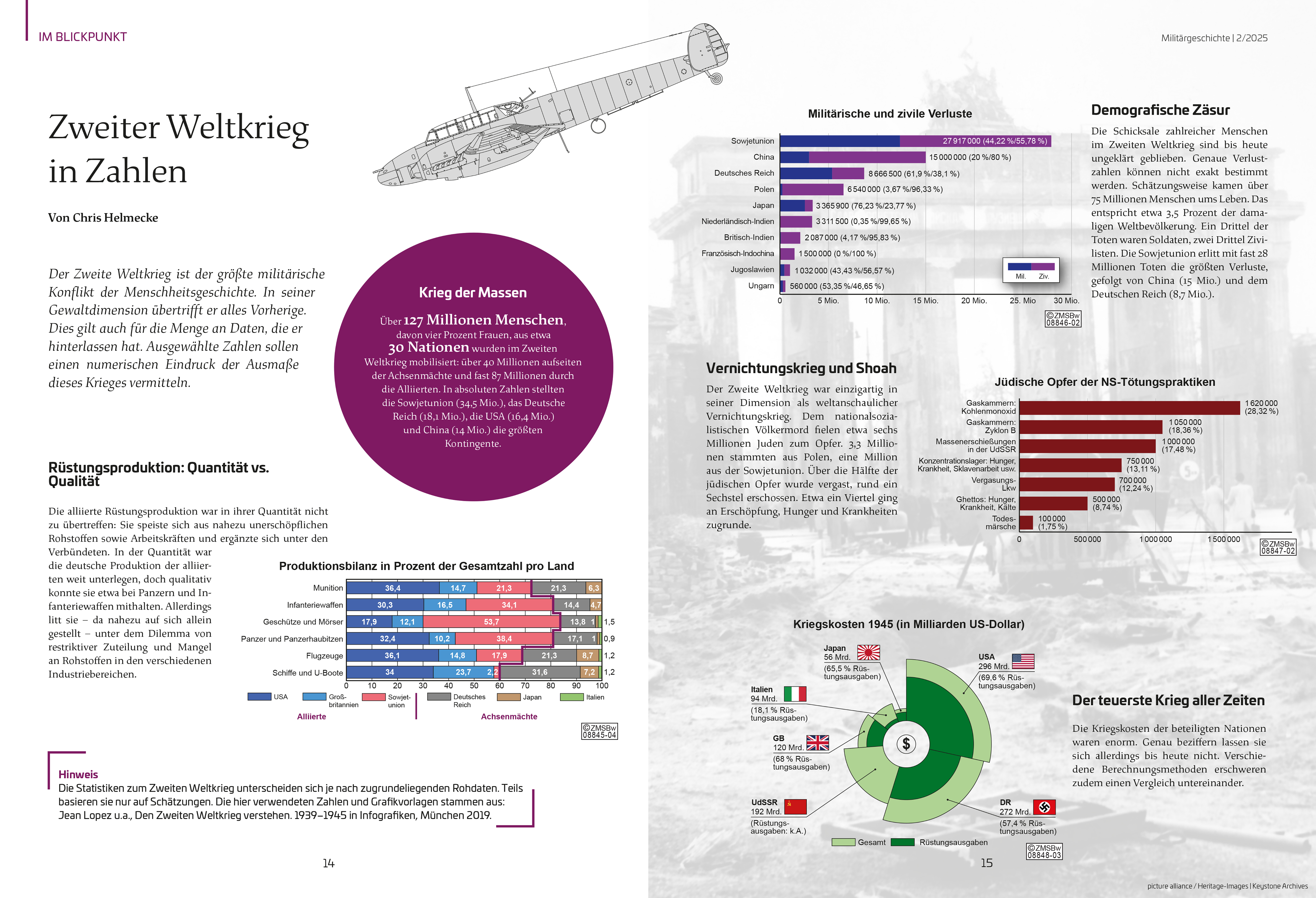 Doppelseite aus der Zeitschrift Militärgeschichte mit Grafiken und Diagrammen zum Zweiten Weltkrieg